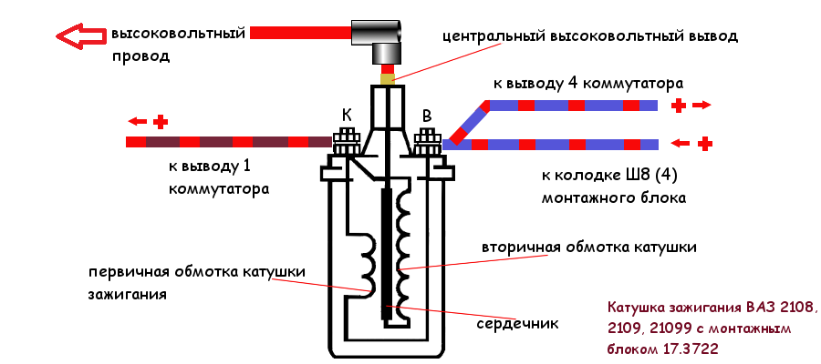 Нет импульса на катушки. Провод для катушки зажигания ВАЗ 2108. Схема подключения катушки зажигания 2108. Катушка зажигания 2108 схема. Управления катушки зажигания ВАЗ 2108.