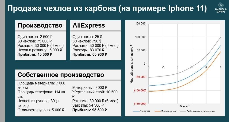 Инфографика бизнес-идеи 