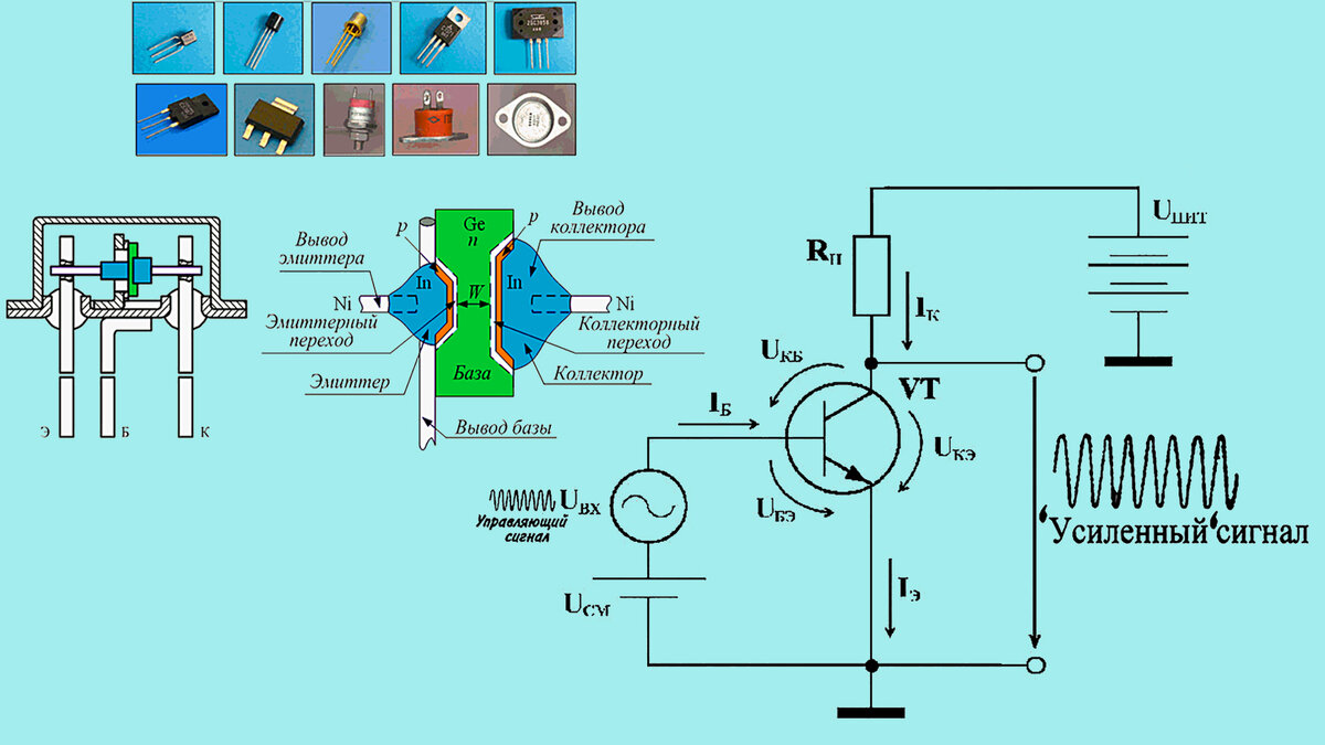 Греется транзистор усилителя. Транзистор изнутри. Как работает транзистор. Транзистор Каку работае. Как работает транзистор для начинающих.