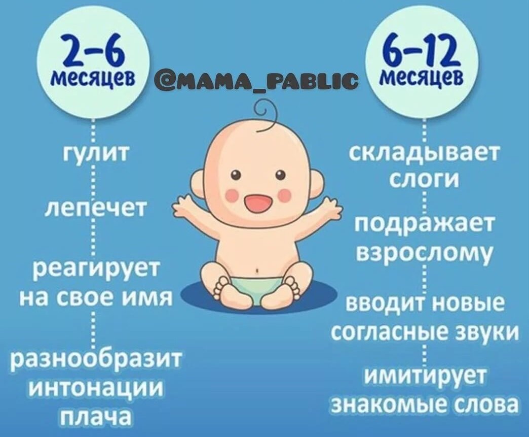 Нормы развития младенцев в 1,2,3,4,5,6,7,8,9,10,11,12,13 месяцев.  Диагностика психического состояния детей до 1 года | Психолог скайп | Дзен