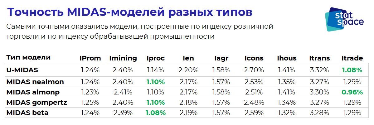 Расчёты и графика автора