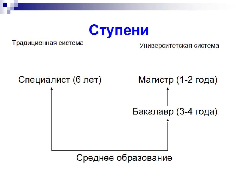 Традиционная и Болонская система образования