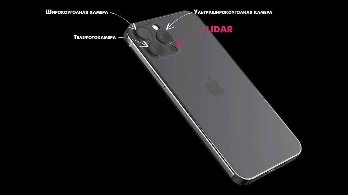 Для чего нужен LIDAR?
