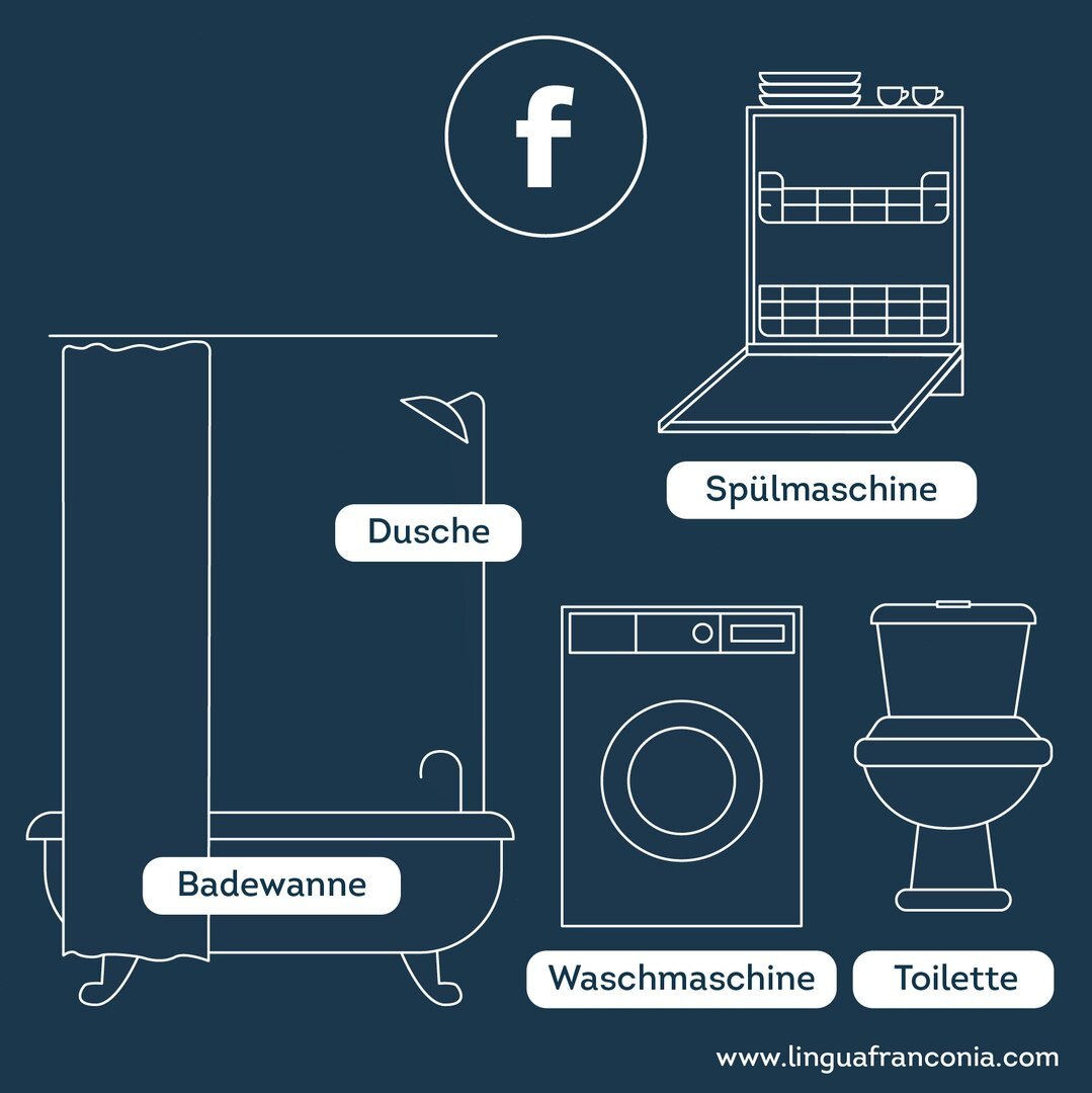 Как запомнить артикли в немецком языке? lingua franconia. Онлайн-школа немецкого языка