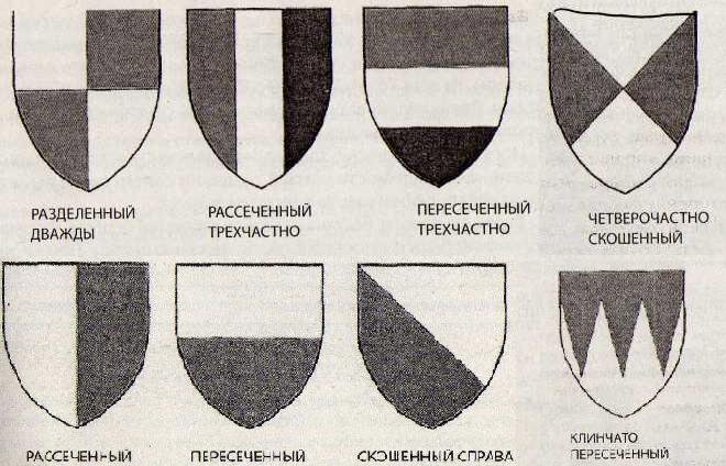 Форма деления. Рассеченный щит в геральдике. Геральдика деления. Деление щита. Поле щита в геральдике.