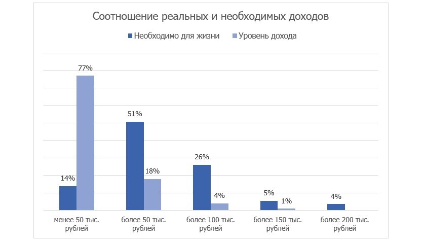 Счастья в деньгах! Нищета на среднюю зп и в чем тут счастье?