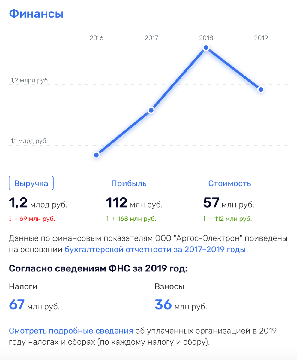 Из открытых источников