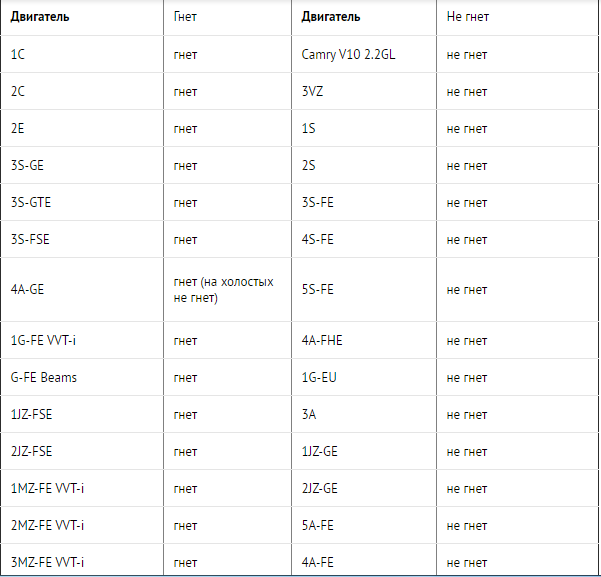 2jz-GTE - не гнет. 3VZ-E - не гнет.