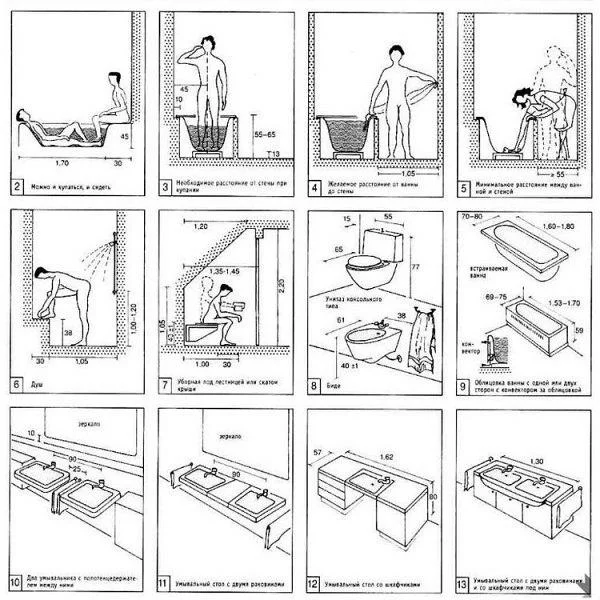 Эргономика в интерьере ванной