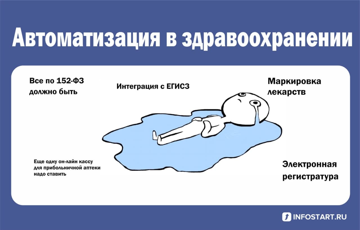 Интеграция с егисз 1с