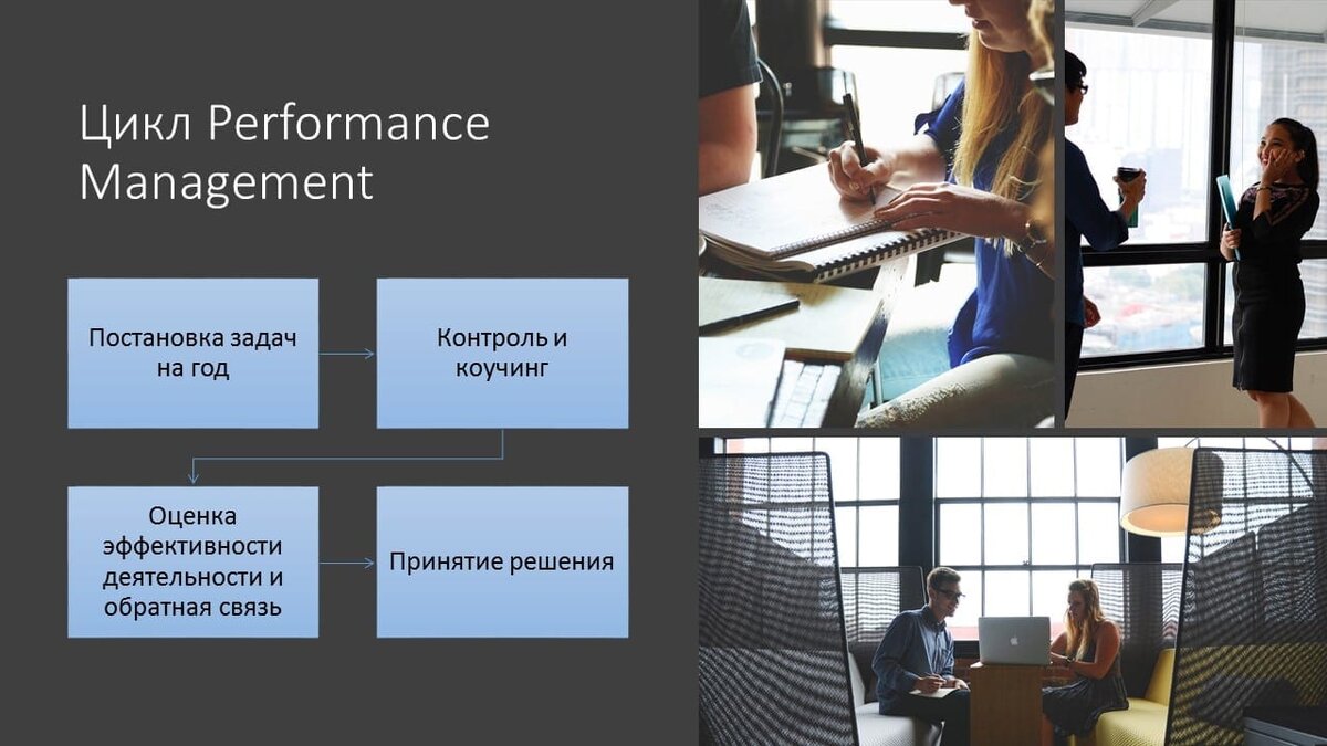 Цикл управления эффективностью