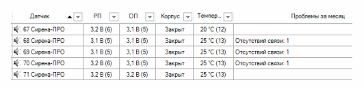 Оповещатель звуковой радиоканальный серии 