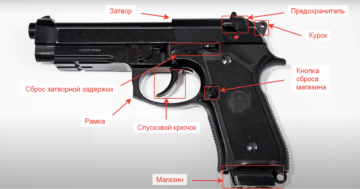 Cut away Tokarev TT-33 GunLab (KnownHost)