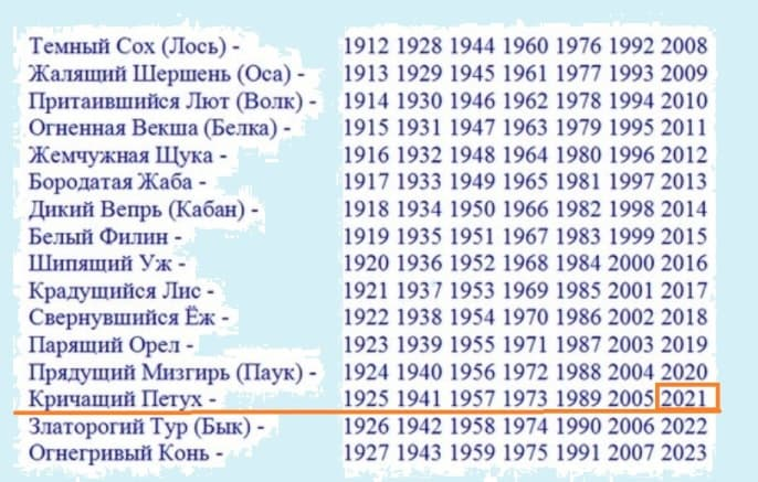 24 по славянскому календарю. 2022 Год по славянскому календарю. Славянский календарь по годам. 2021 Год по славянскому. Год старославянский календарь.