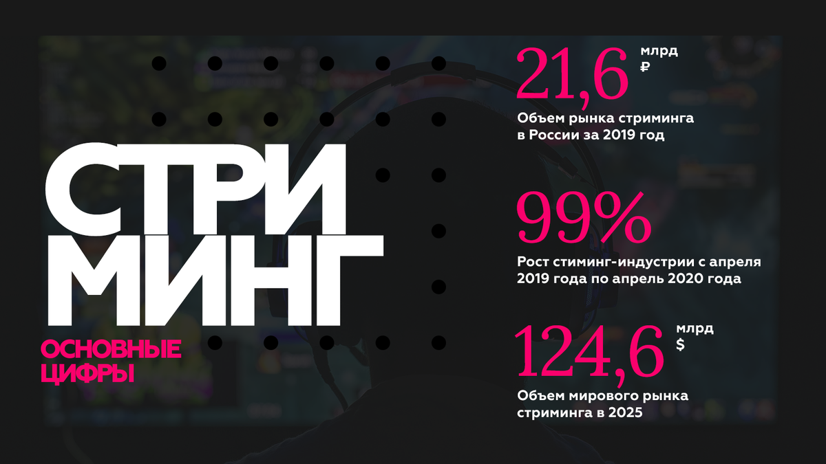 Статистика стриминг индустрии на 2020 год 