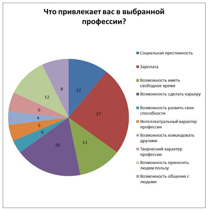 Каждый из нас хочет работать так, чтобы работа увлекала, чтобы вокруг были интересные люди, ну и главное чтобы платили побольше. Реально ли это?-5