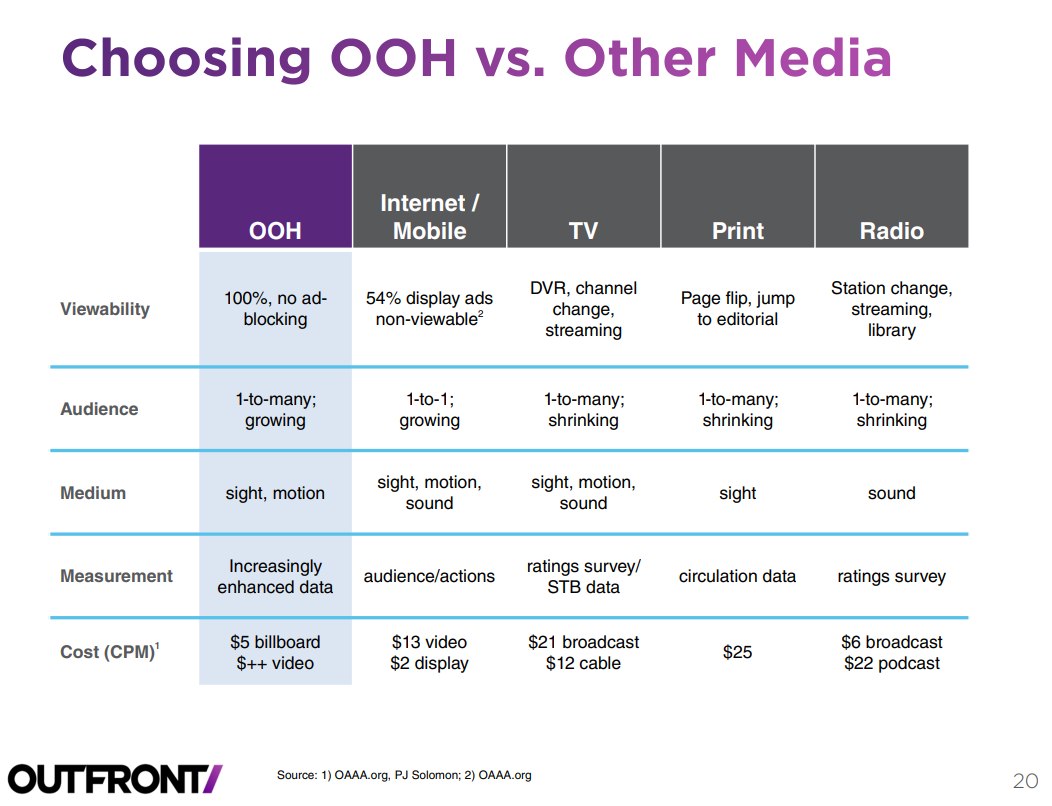 Other media. Медиа каналы. One vs other Design Template. Another vs other vs others vs the other Test there is no way to do it. A4 youtube vs other subscriptions Power Levels.