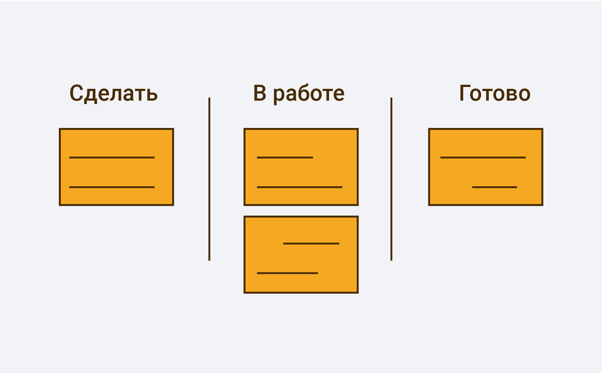 Простейший Канбан
