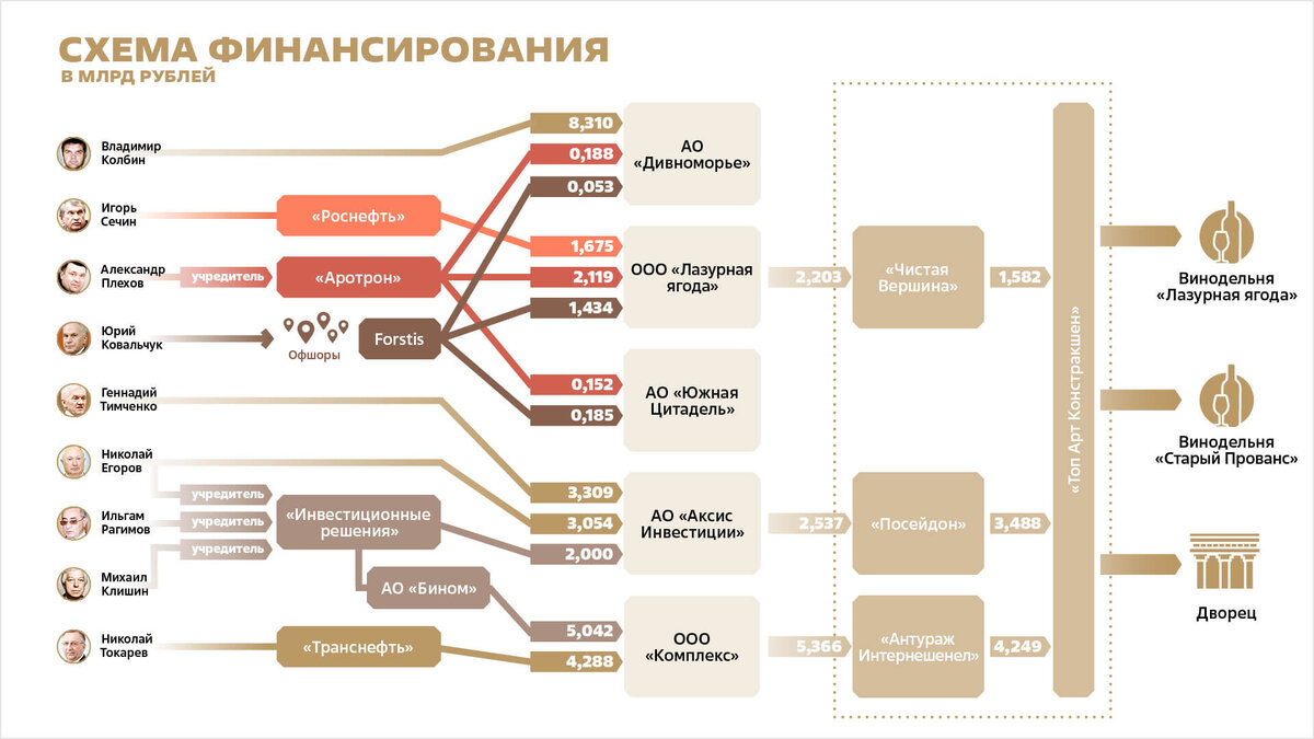 Навальный выпустил расследование о «дворце Путина» за 100 миллиардов  рублей. Вот главные факты оттуда | Sntch.com | Дзен