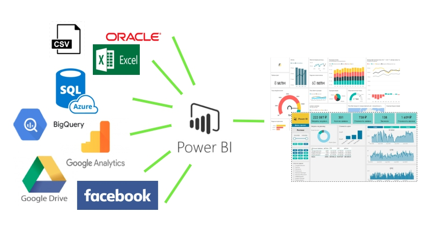 Автоматизация бизнес-процессов Power BI