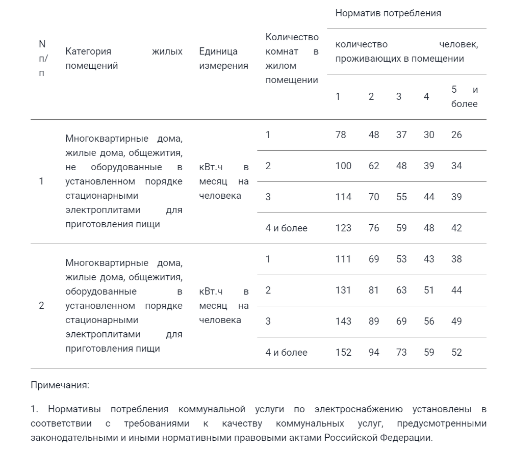 Скрин с сайта ВЦКП.