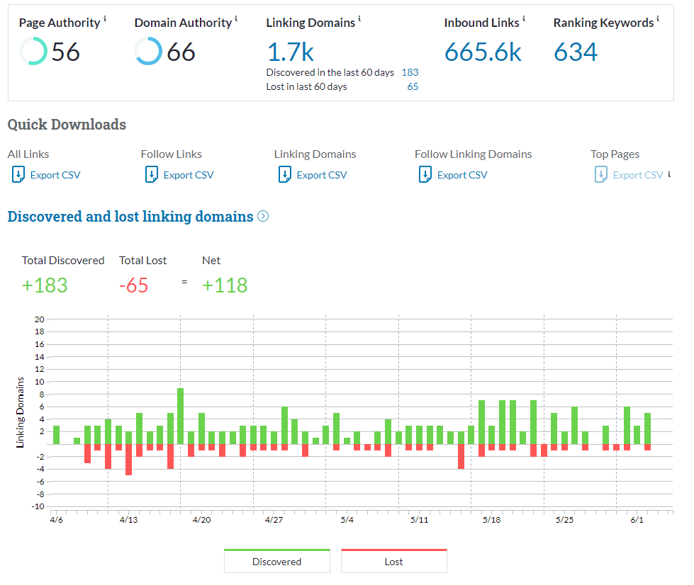 Пример работы Open Site Explorer