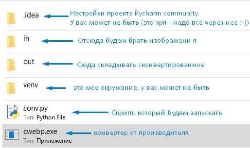 Иерархия папки для скрипта-конвертера
