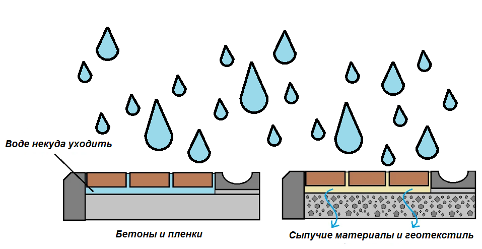 Почему плитка (брусчатка) начинает разрушаться? Мастера знают причину, но все равно продолжают класть по-своему1