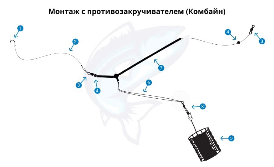 Схемы фидерной оснастки