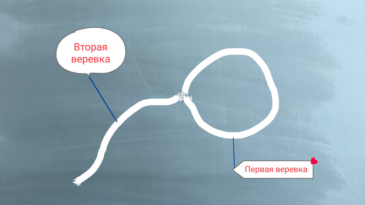 Эту задачу о горящих верёвках очень часто дают на собеседованиях | Этому не  учат в школе | Дзен