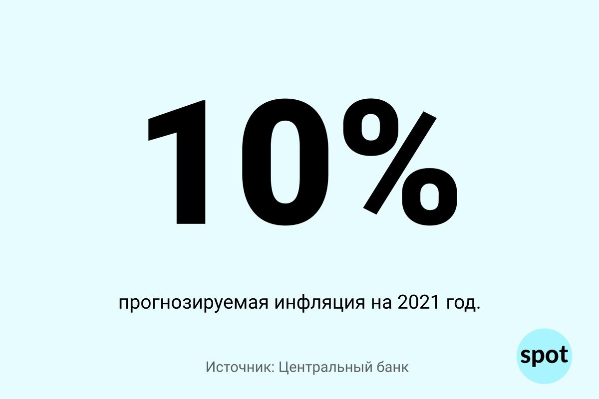 Покажи 2021 года. Инфляция в 2021 году. Инфляция за 2021 год. Прогнозируемая инфляция 2021. Инфляция в 2021 году в России.