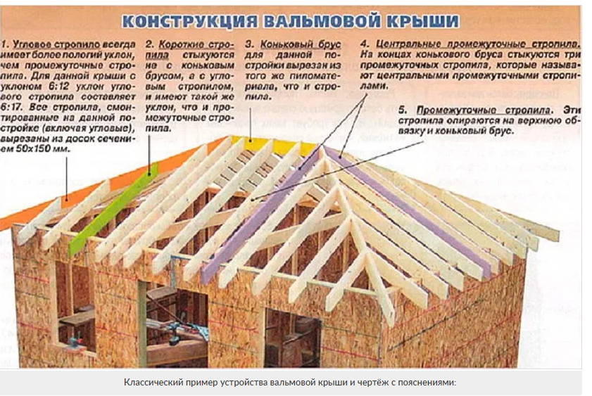 Как построить крышу дома своими руками