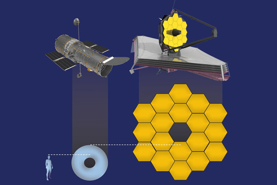 Телескоп джеймс уэбб схема