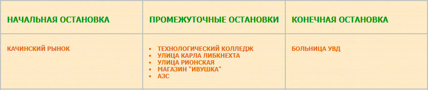 Перечень остановок маршрута № 57 Качинский рынок — Больница УВД