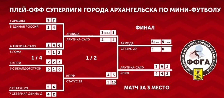 Сезон 2020-2021. Данное фото представлено с официального сайта ffga.ru