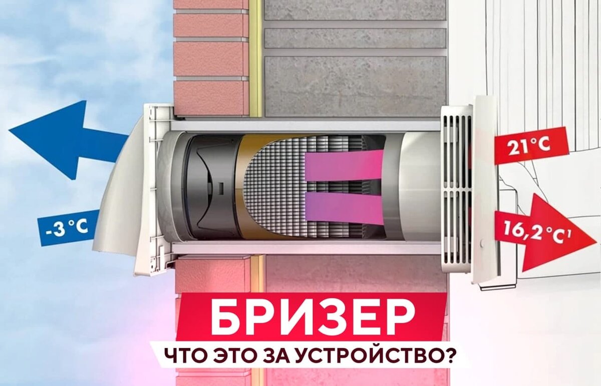 Рекуператор для частного дома что это. Рекуператор marley menv-180 plus. Рекуператор фото в интерьере. Рекуператор для частного дома что это. Рекуператор своими руками.