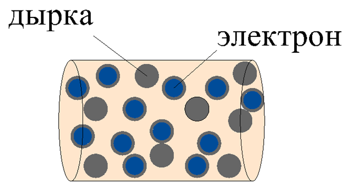 Рисунок 1 – Электроны и дырки