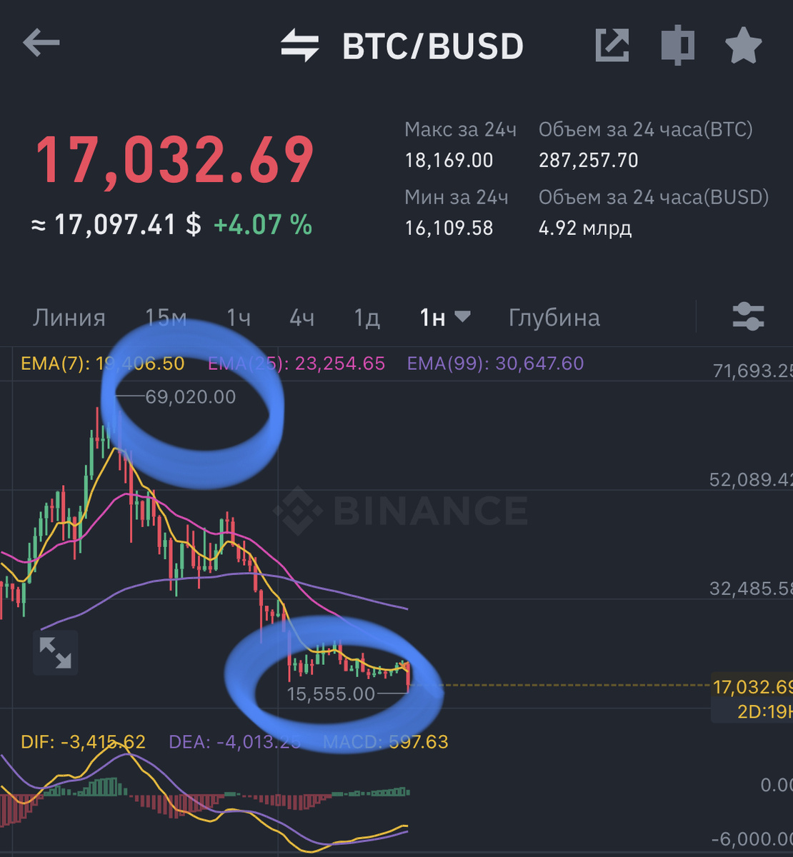 69к$ - 15.555к$