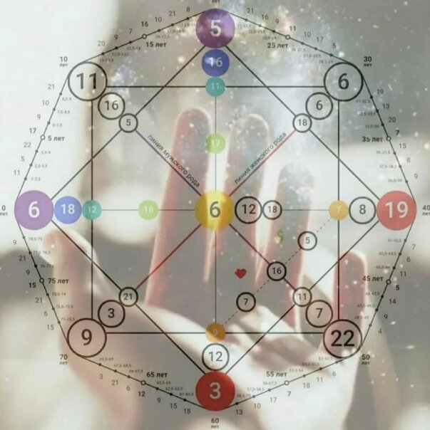 Матрица судьбы что это и как с этим работать. 