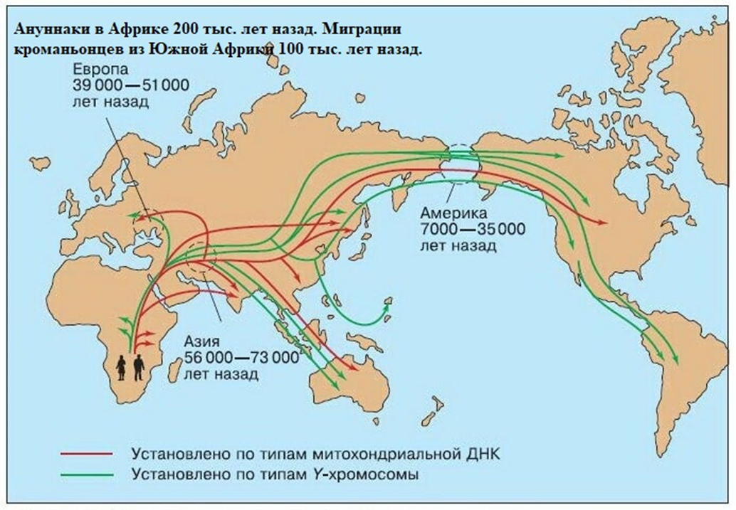 Анунаки в Африке 200 тыс. лет назад. Миграции кроманьонцев из Южной Африки 100 тыс. лет назад
