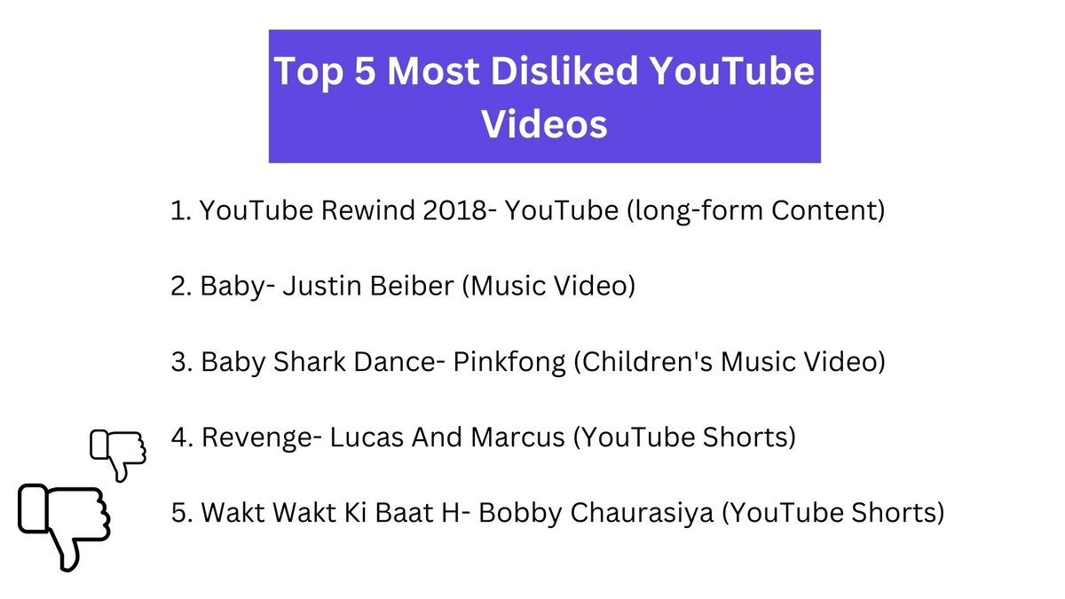 Youtube most sale popular videos 2018