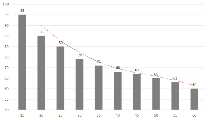 Доллар в 95 году. Валютные интервенции банка России. Влияние валютных интервенции банка России на курс рубля. Валютные интервенции ЦБ РФ 2016 2021. Данные по валютным интервенциям банка России.