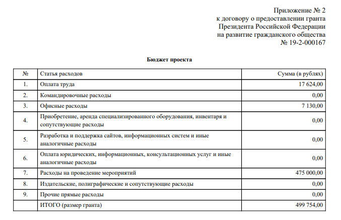 Бизнес план для гранта