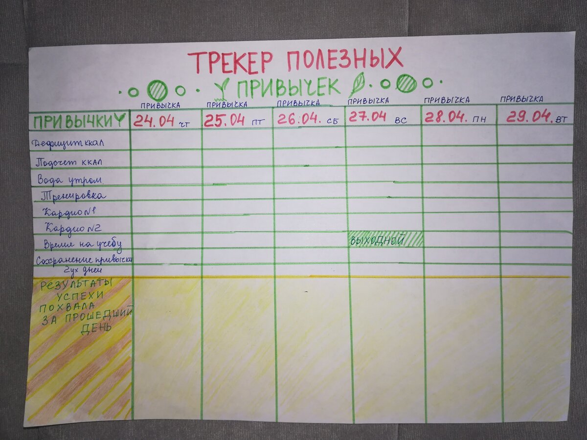 Это мой трекер привычек ,который я расчертила сама для себя