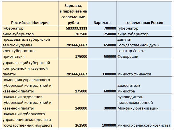 Рассчеты