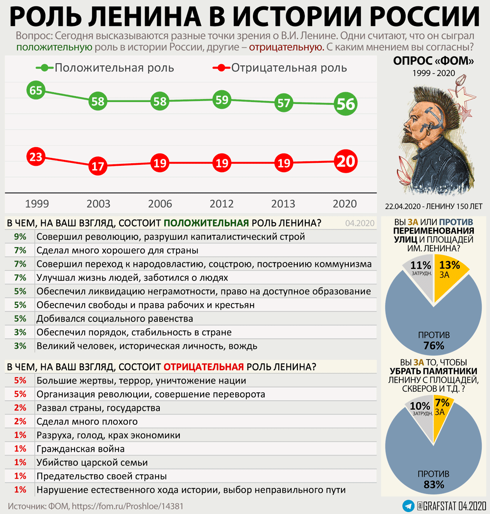 План построения коммунизма