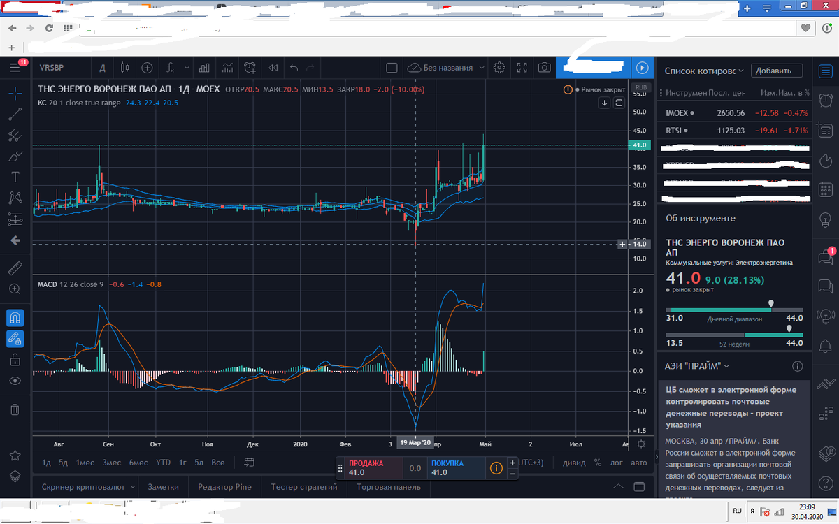 ТНС Энерго ВОРОНЕЖ ПАО