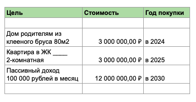 Пример как может выглядеть список целей.