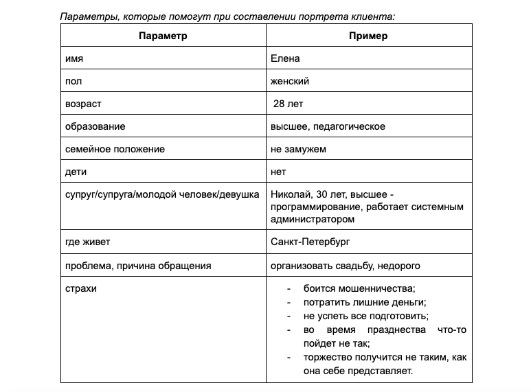 Аватар клиента. Портрет целевой аудитории b2b пример. Портрет потребителя пример. Портрет клиента пример. Портрет покупателя пример.