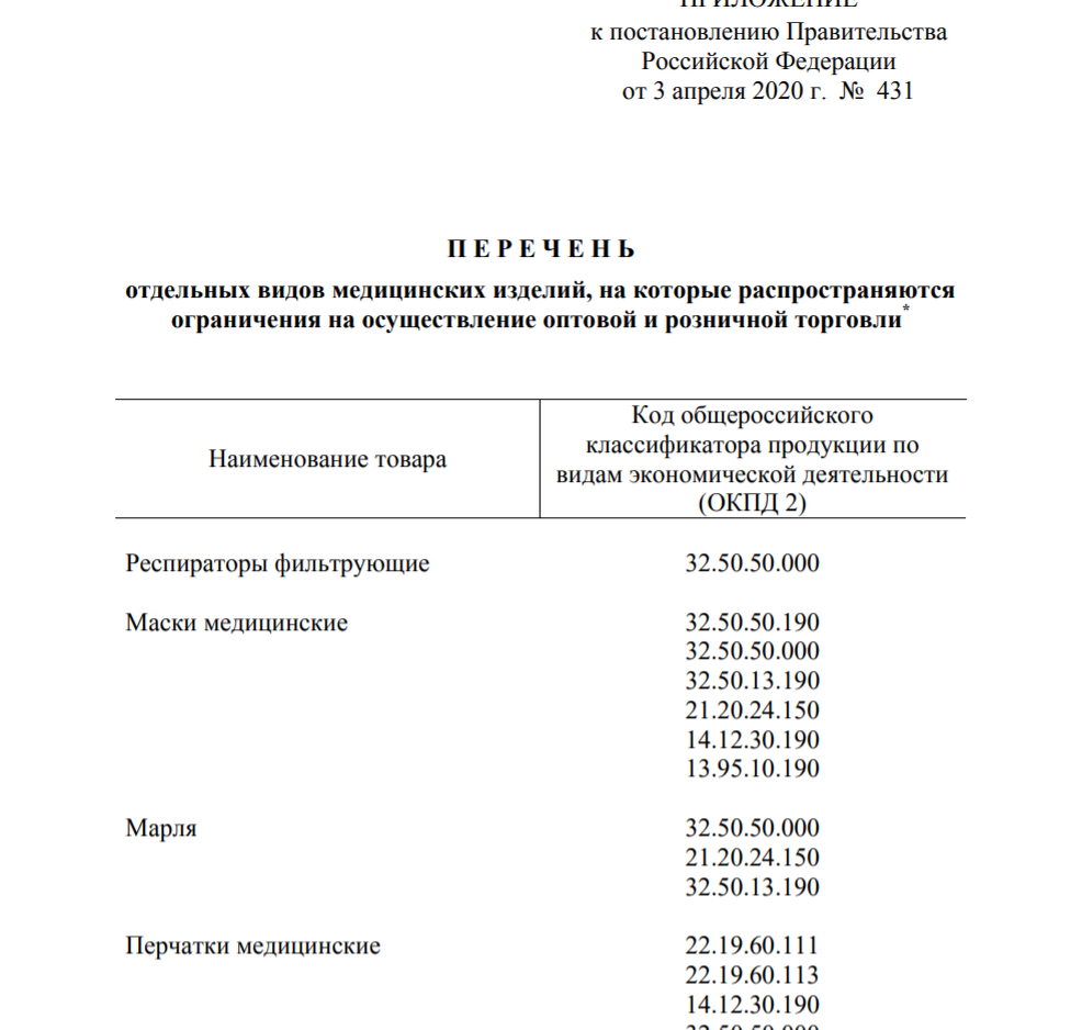 Приложение к Постановлению Правительства № 431 от 03.04.2020